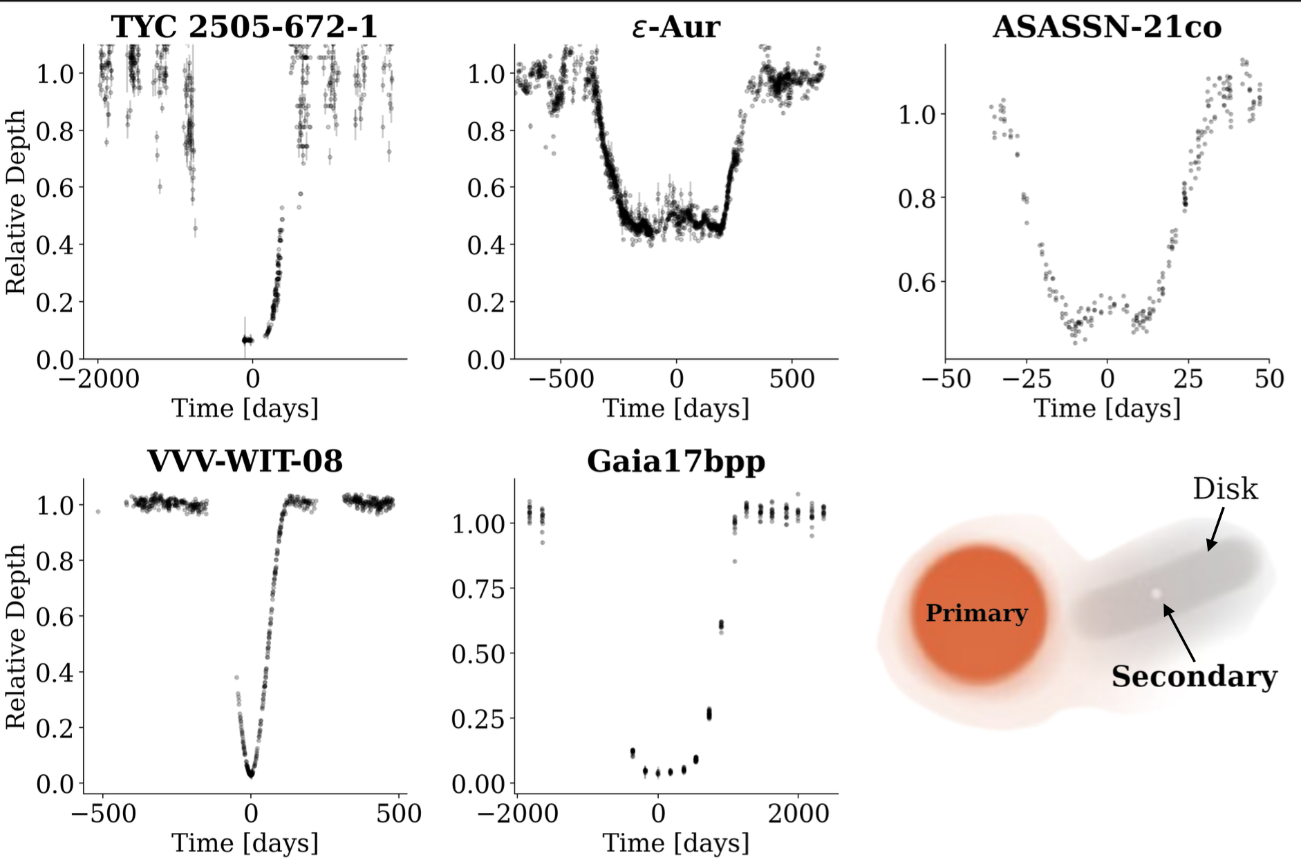 Disk Eclipse Comparison