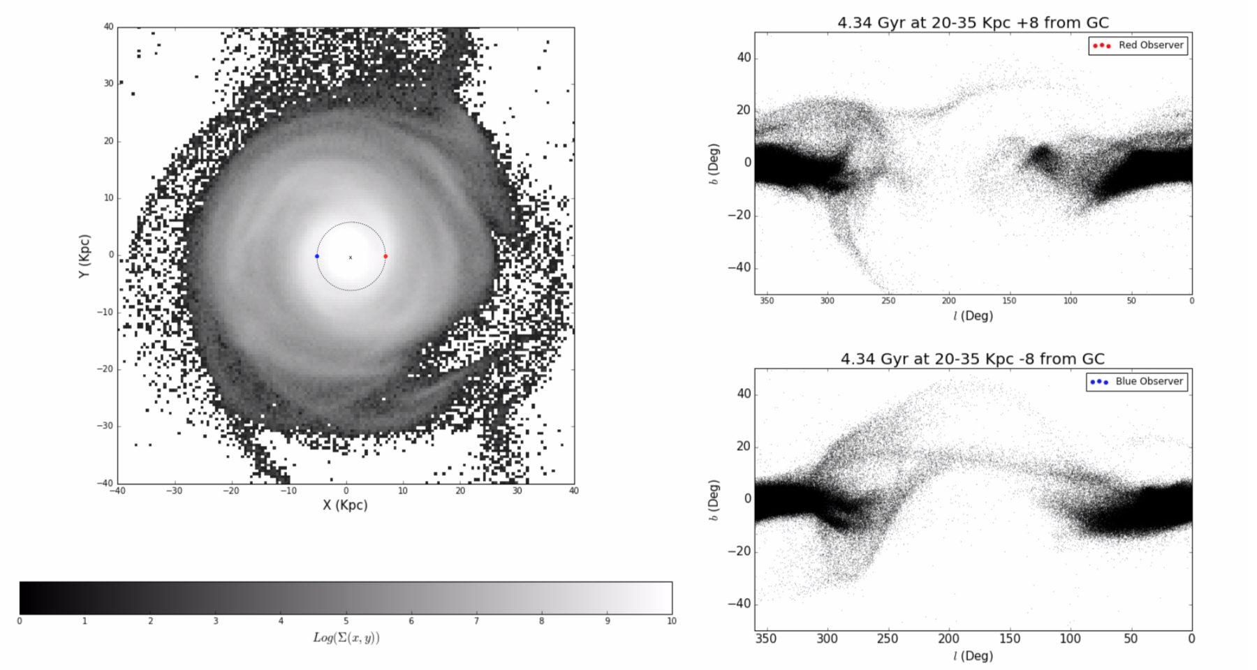 Viewing angle from different observers, what the disk looks like!